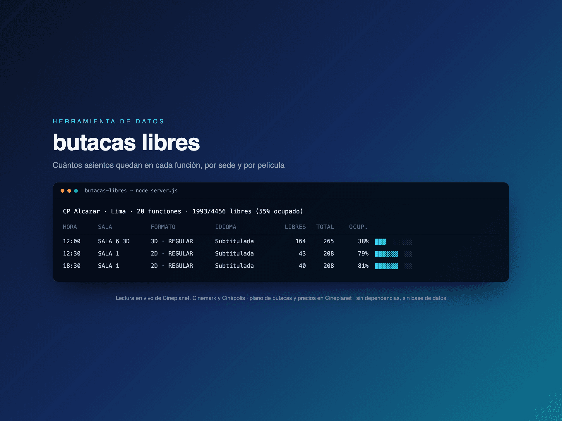 Butacas Libres